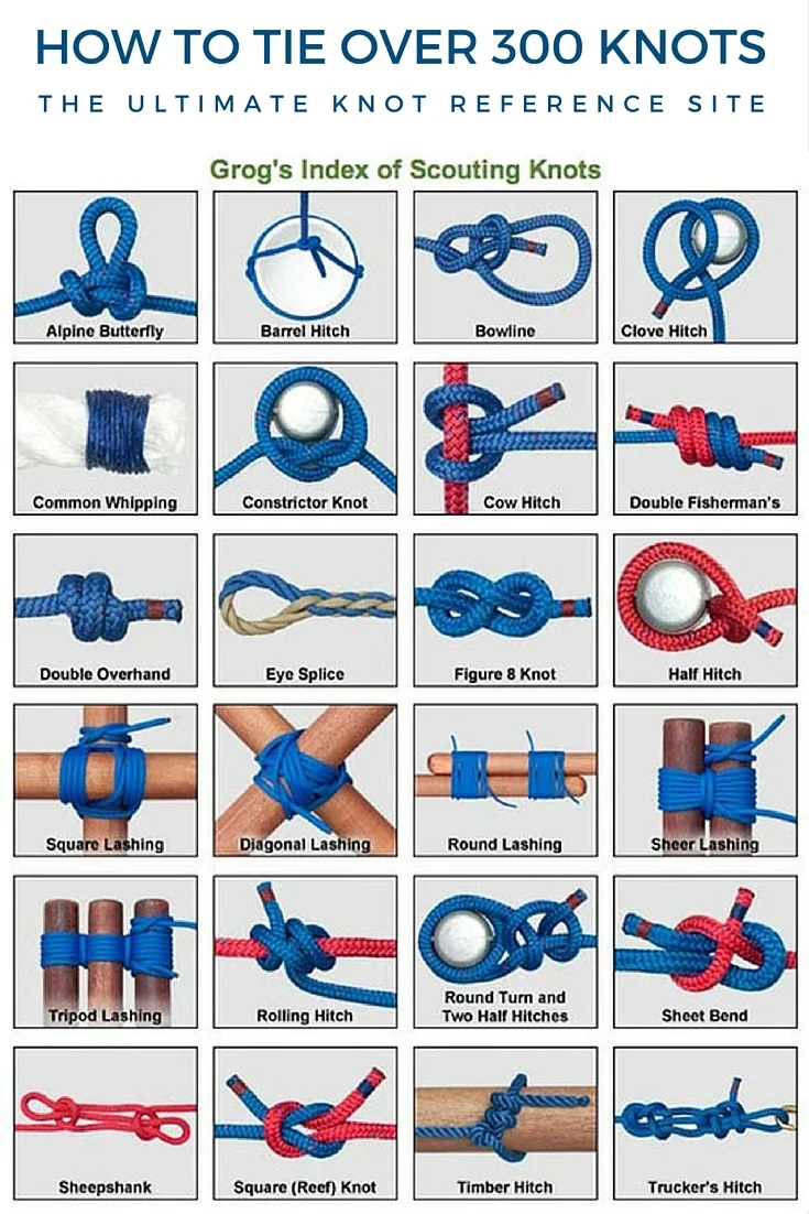 How To Tie Over 300 Knots : The Ultimate Knot Reference Site - This is the ultimate reference site for how to tie any knot you can think of (and some you can't). It's better to know a knot and not need it, than need a knot and not know it.