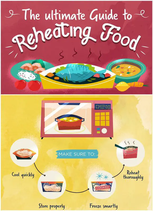 The Ultimate Guide to Reheating Food and Reducing Food Waste SHTF