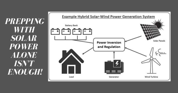 Hybrid Solar Wind Power Generation System - SHTFPreparedness