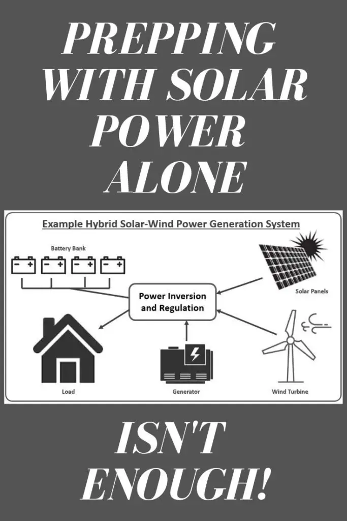 Example of Hybrid Solar-Wind Power Generation System 
