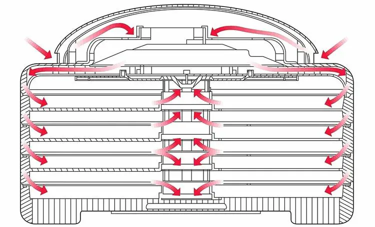 diagram of airflow in a food dehydrator