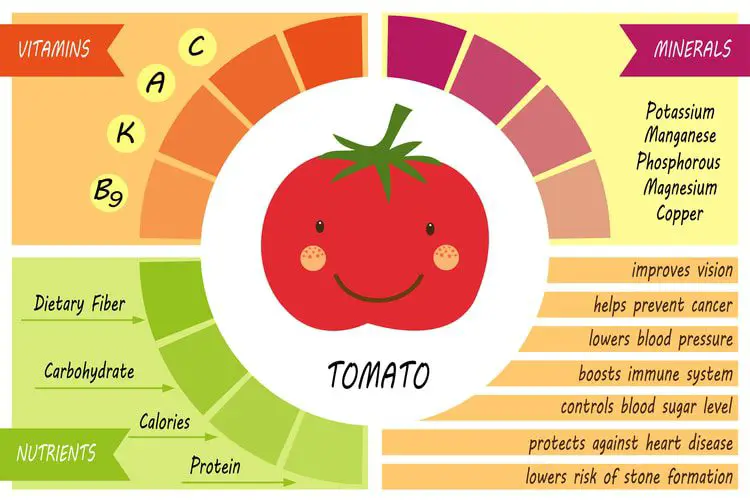 health benefits of tomatoes