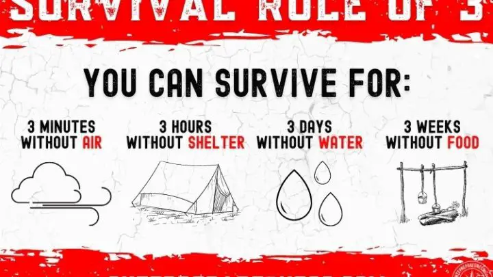 Wilderness Survival Rule of 3
