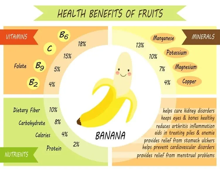 chart of the health benefits of bananas